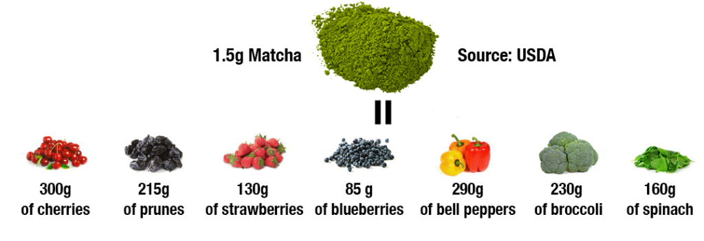 gia-tri-bot-tra-xanh-matcha-nguyen-chat