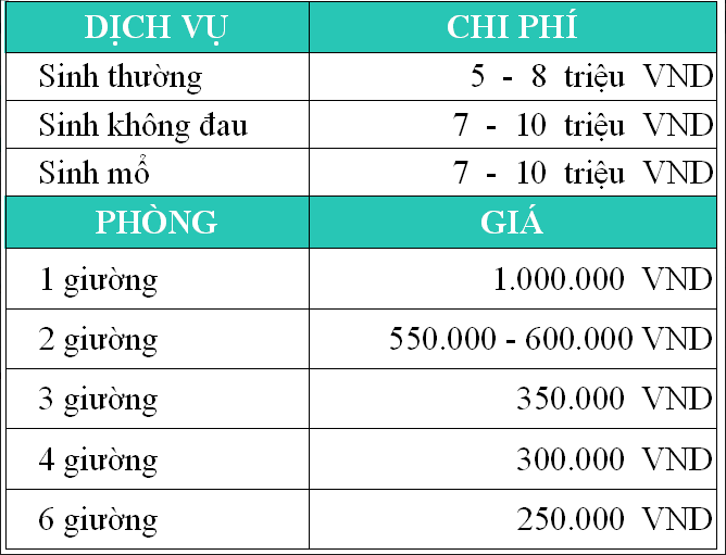 benh vien gia dinh da nang 0
