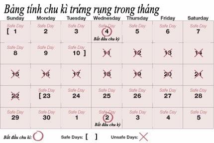 Cách tính chu kỳ kinh nguyệt để quan hệ an toàn, tránh thai