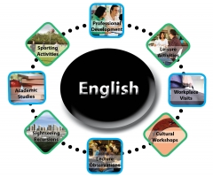 Top 3 Website dạy tiếng Anh tốt nhất hiện nay